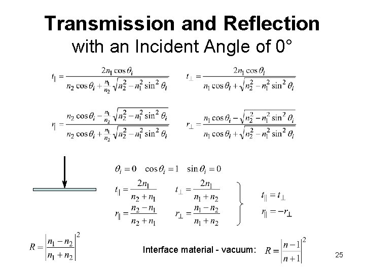 Transmission and Reflection with an Incident Angle of 0° Interface material - vacuum: 25