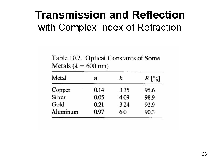 Transmission and Reflection with Complex Index of Refraction 26 