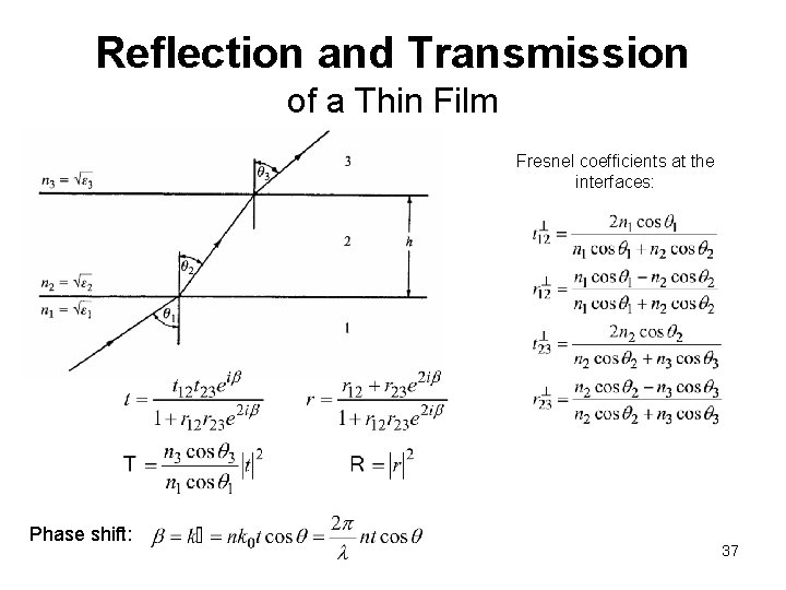 Reflection and Transmission of a Thin Film Fresnel coefficients at the interfaces: Phase shift: