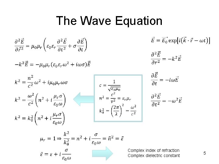 The Wave Equation Complex index of refraction Complex dielectric constant 5 