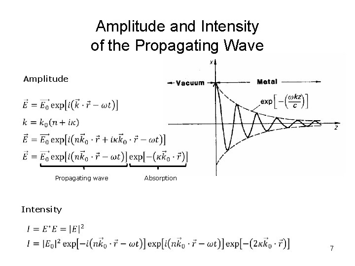 Amplitude and Intensity of the Propagating Wave Amplitude Propagating wave Absorption Intensity 7 