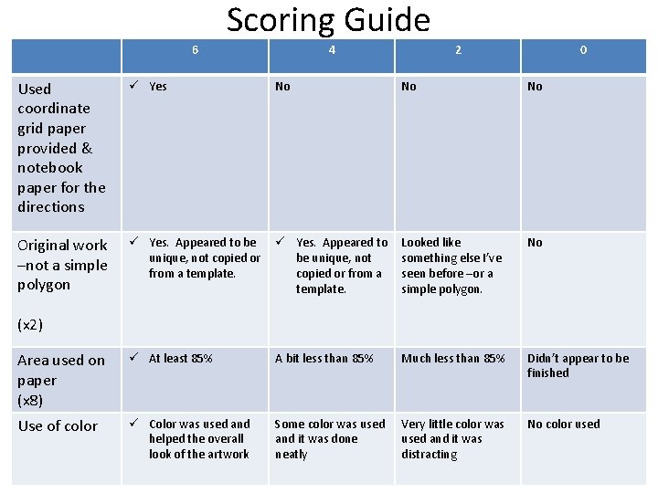 Scoring Guide 6 4 2 0 Used coordinate grid paper provided & notebook paper