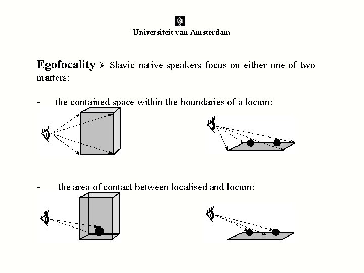 Universiteit van Amsterdam Egofocality Slavic native speakers focus on either one of two matters: