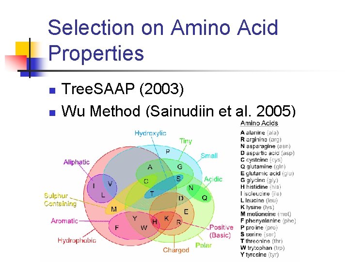 Selection on Amino Acid Properties n n Tree. SAAP (2003) Wu Method (Sainudiin et