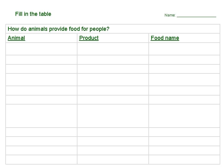 Fill in the table Name: __________ How do animals provide food for people? Animal