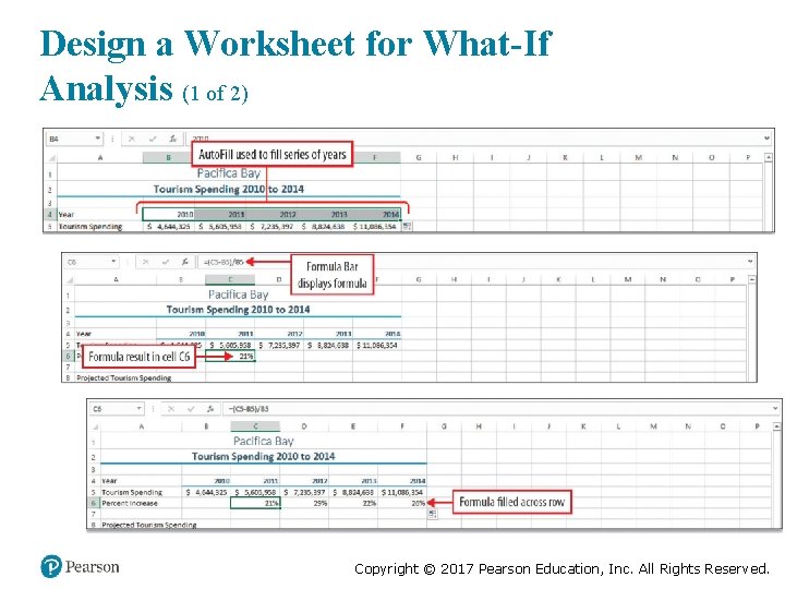 Design a Worksheet for What-If Analysis (1 of 2) Copyright © 2017 Pearson Education,