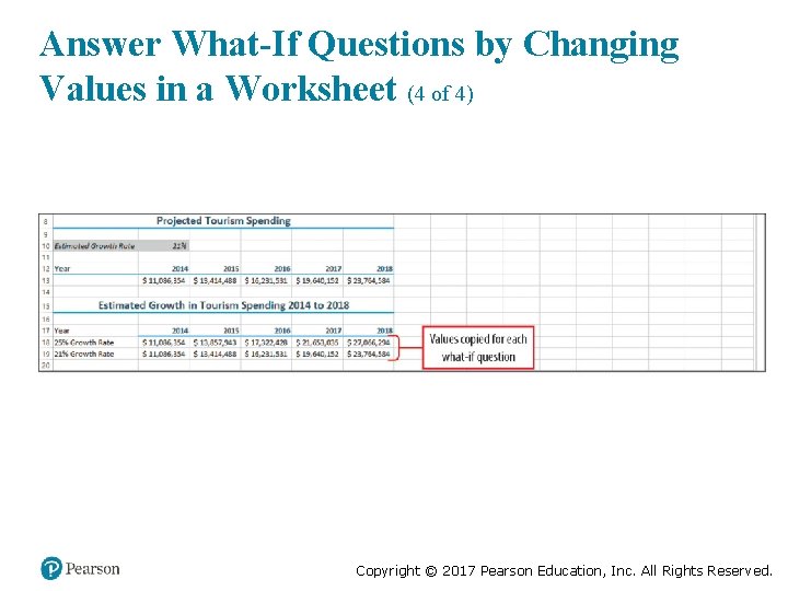 Answer What-If Questions by Changing Values in a Worksheet (4 of 4) Copyright ©