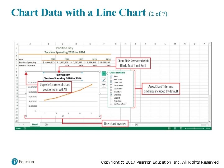 Chart Data with a Line Chart (2 of 7) Copyright © 2017 Pearson Education,