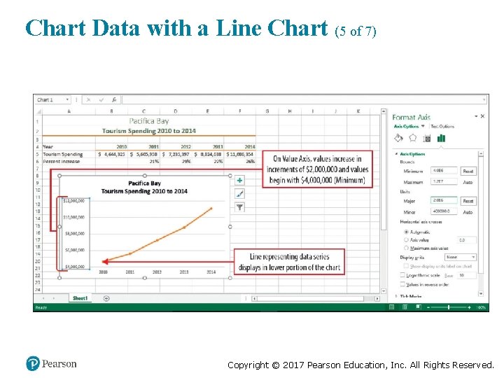 Chart Data with a Line Chart (5 of 7) Copyright © 2017 Pearson Education,