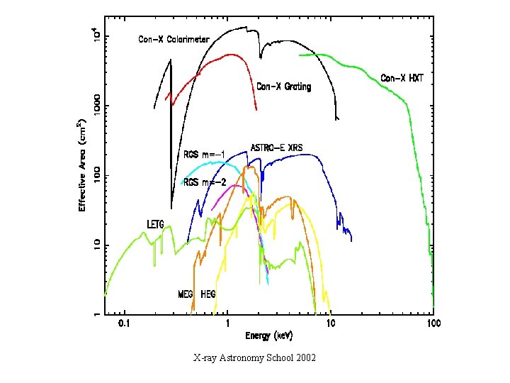 X-ray Astronomy School 2002 