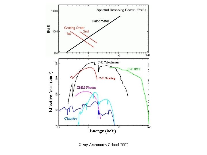 X-ray Astronomy School 2002 