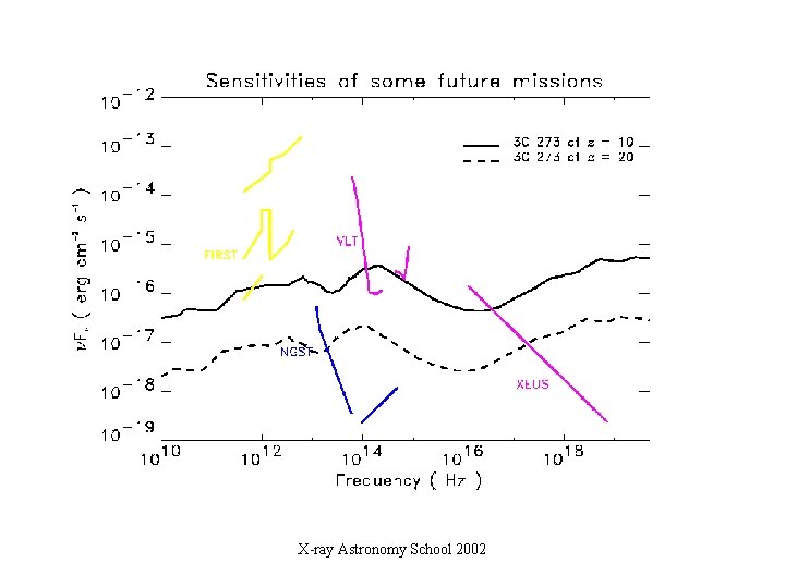 Con-x X-ray Astronomy School 2002 