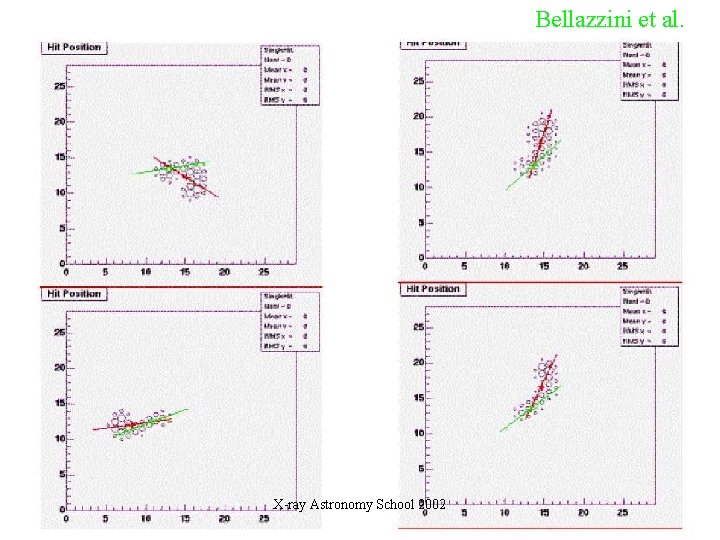 Bellazzini et al. X-ray Astronomy School 2002 