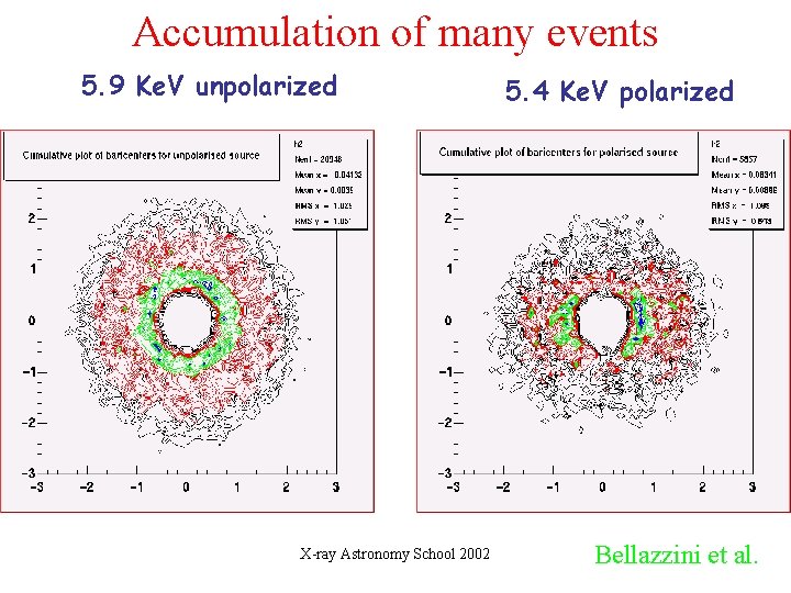 Accumulation of many events 5. 9 Ke. V unpolarized X-ray Astronomy School 2002 5.