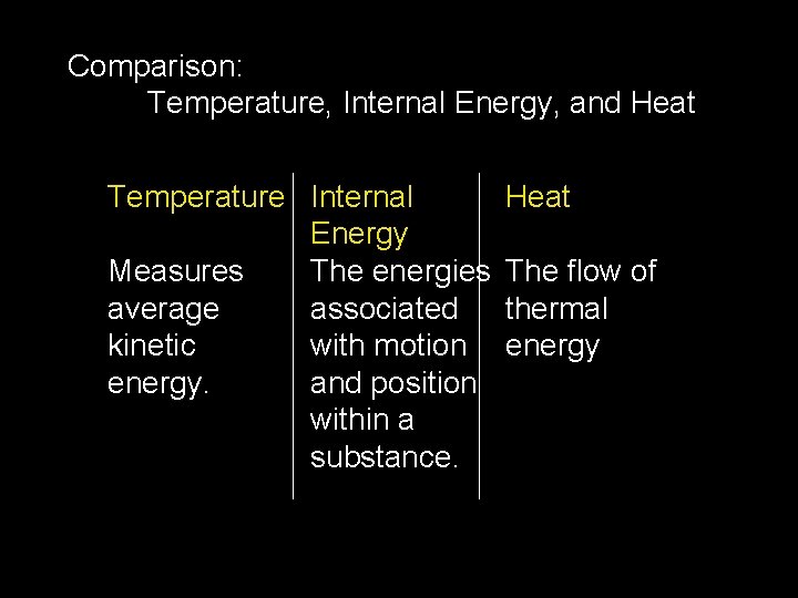 Comparison: Temperature, Internal Energy, and Heat Temperature Internal Heat Energy Measures The energies The