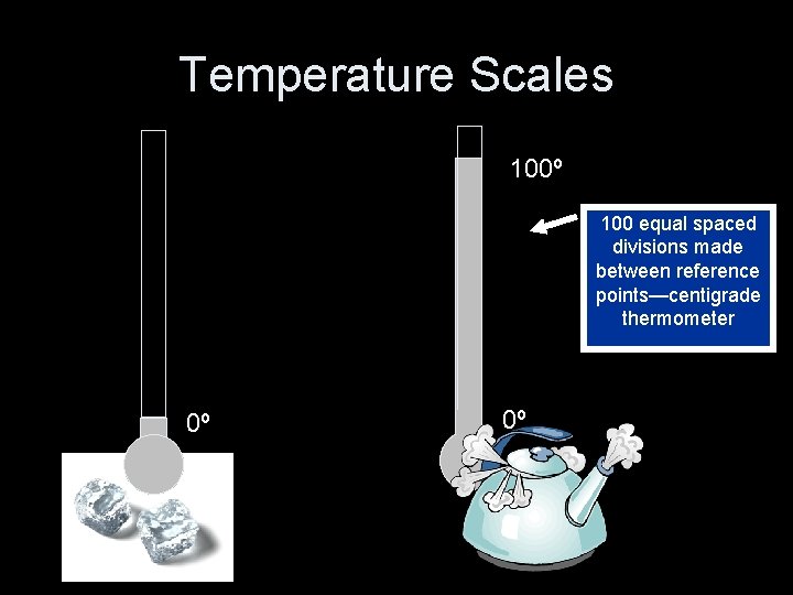 Temperature Scales 100º 100 equal spaced divisions made between reference points—centigrade thermometer 0º 0º