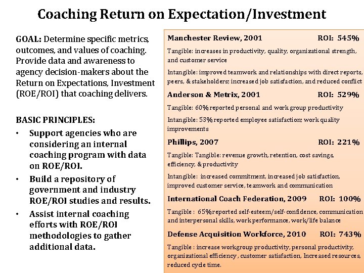 Coaching Return on Expectation/Investment GOAL: Determine specific metrics, outcomes, and values of coaching. Provide