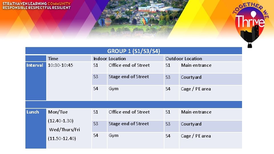GROUP 1 (S 1/S 3/S 4) Time Interval 10: 30 -10: 45 Indoor Location