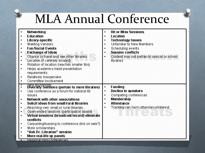 MLA Annual Conference • • • • • • • Networking Education Library-specific Meeting