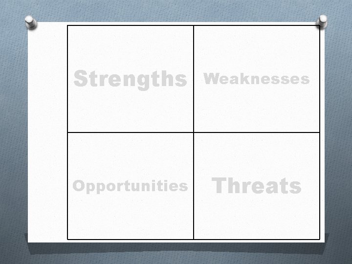 Strengths Weaknesses Opportunities Threats 