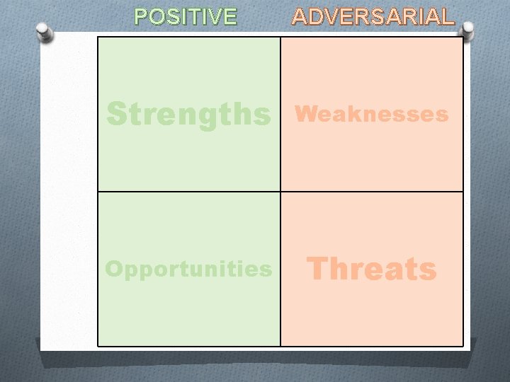 POSITIVE ADVERSARIAL Strengths Weaknesses Opportunities Threats 