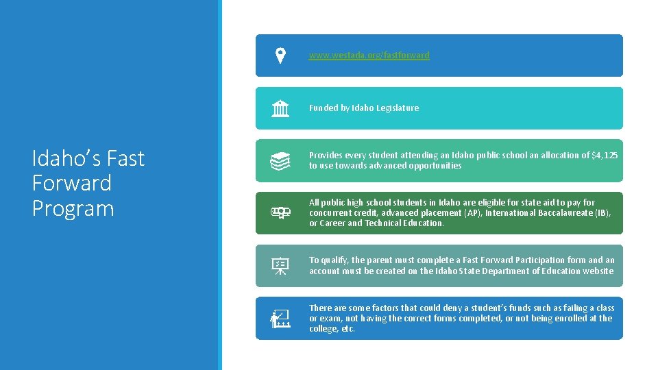 www. westada. org/fastforward Funded by Idaho Legislature Idaho’s Fast Forward Program Provides every student