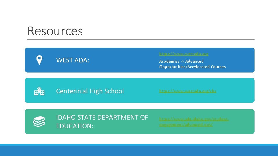 Resources WEST ADA: https: //www. westada. org Academics -> Advanced Opportunities/Accelerated Courses Centennial High Resources WEST ADA: https: //www. westada. org Academics -> Advanced Opportunities/Accelerated Courses Centennial High