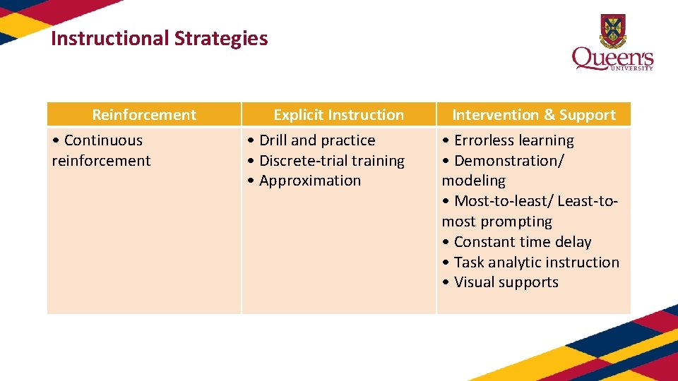 Instructional Strategies Reinforcement • Continuous reinforcement Explicit Instruction • Drill and practice • Discrete-trial