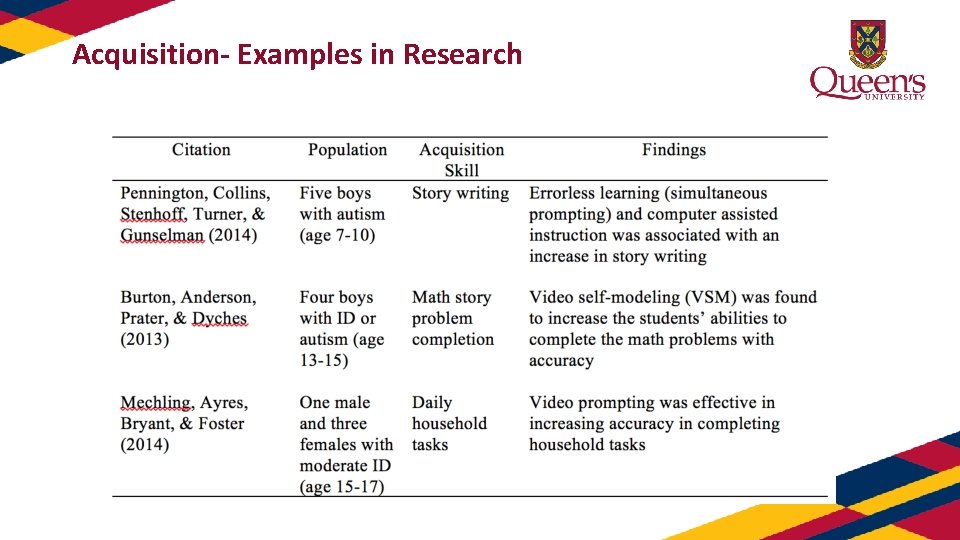 Acquisition- Examples in Research 