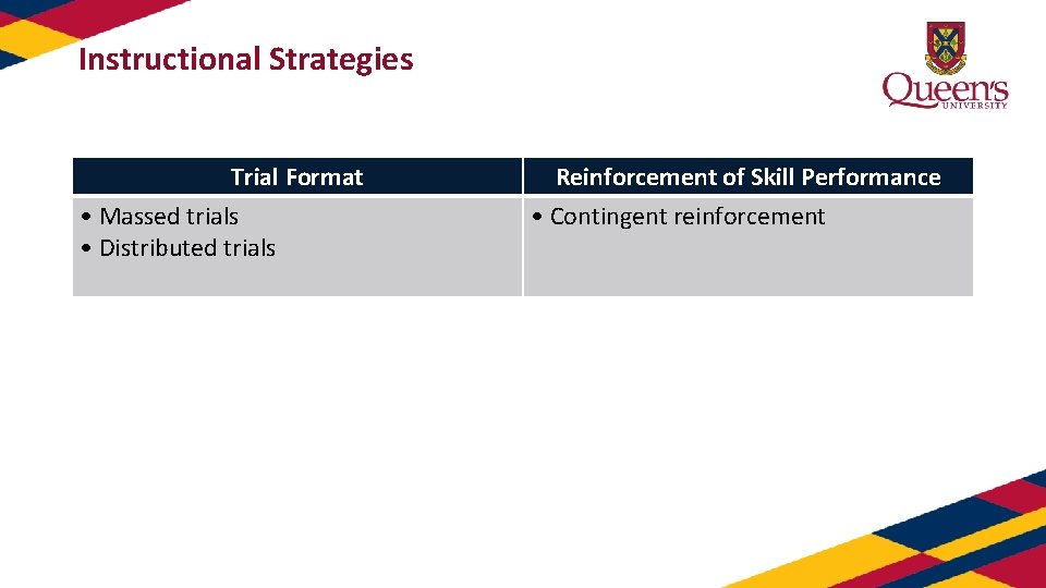 Instructional Strategies Trial Format • Massed trials • Distributed trials Reinforcement of Skill Performance