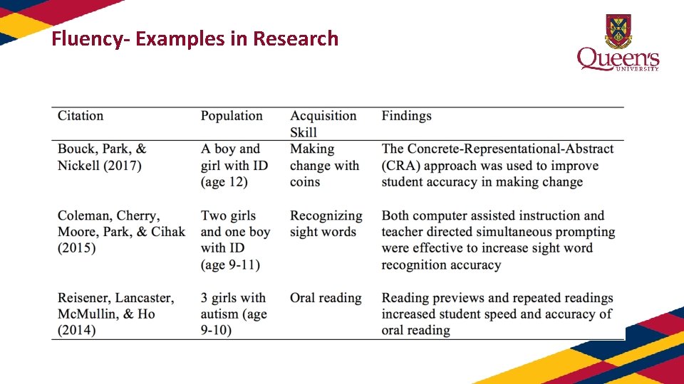 Fluency- Examples in Research 