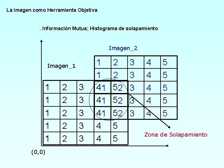 La imagen como Herramienta Objetiva . Información Mutua; Histograma de solapamiento Imagen_2 Imagen_1 1