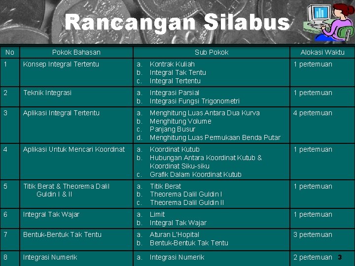 Rancangan Silabus No Pokok Bahasan Sub Pokok Alokasi Waktu 1 Konsep Integral Tertentu a.