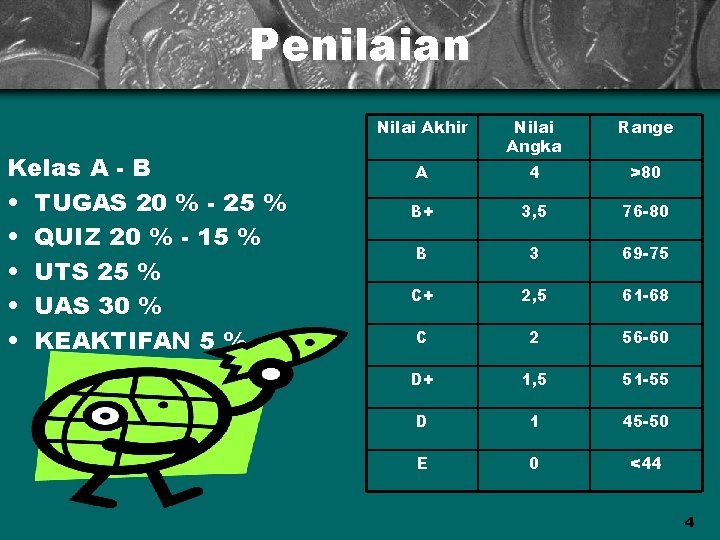 Penilaian Kelas A - B • TUGAS 20 % - 25 % • QUIZ