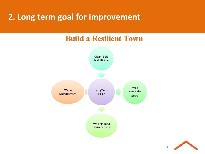 2. Long term goal for improvement Build a Resilient Town Clean, Safe & Walkable