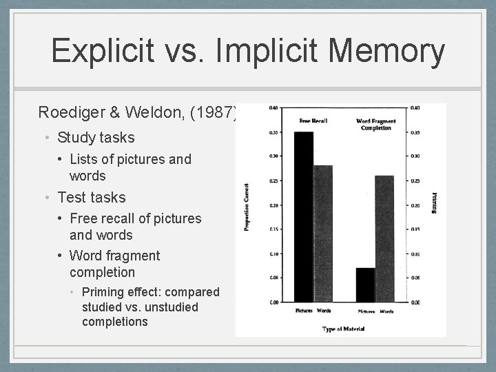Explicit vs. Implicit Memory Roediger & Weldon, (1987) • Study tasks • Lists of