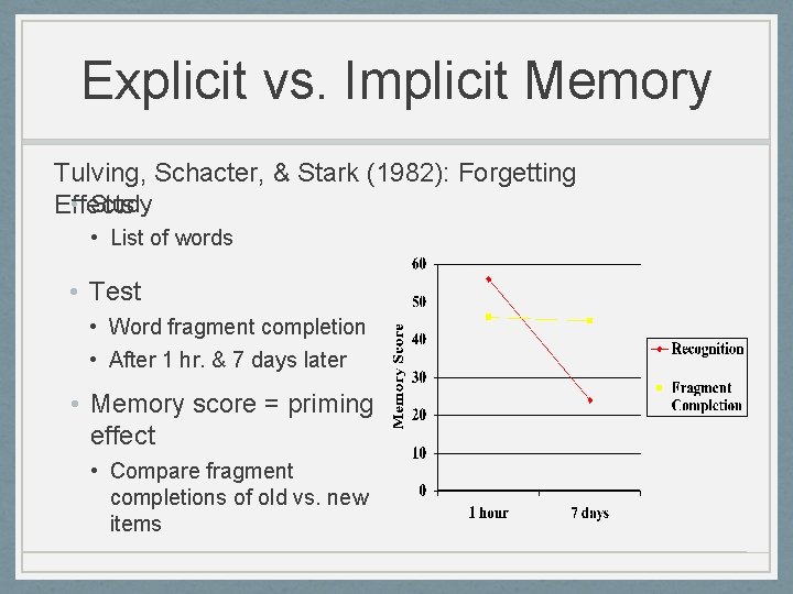 Explicit vs. Implicit Memory Tulving, Schacter, & Stark (1982): Forgetting • Study Effects •