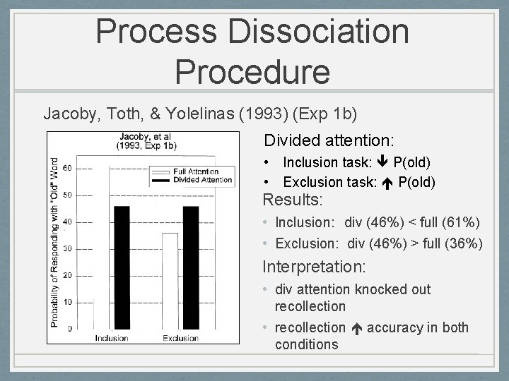 Process Dissociation Procedure Jacoby, Toth, & Yolelinas (1993) (Exp 1 b) Divided attention: •