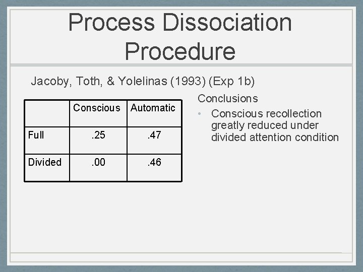 Process Dissociation Procedure Jacoby, Toth, & Yolelinas (1993) (Exp 1 b) Conscious Automatic Full