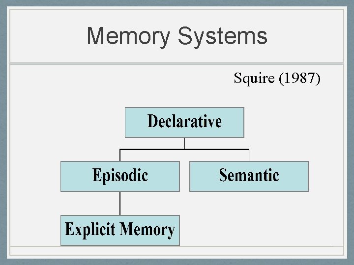 Memory Systems Squire (1987) 