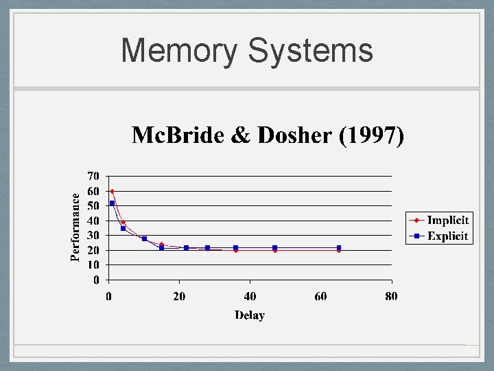 Memory Systems 