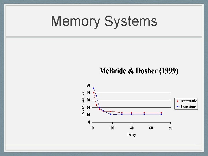 Memory Systems 