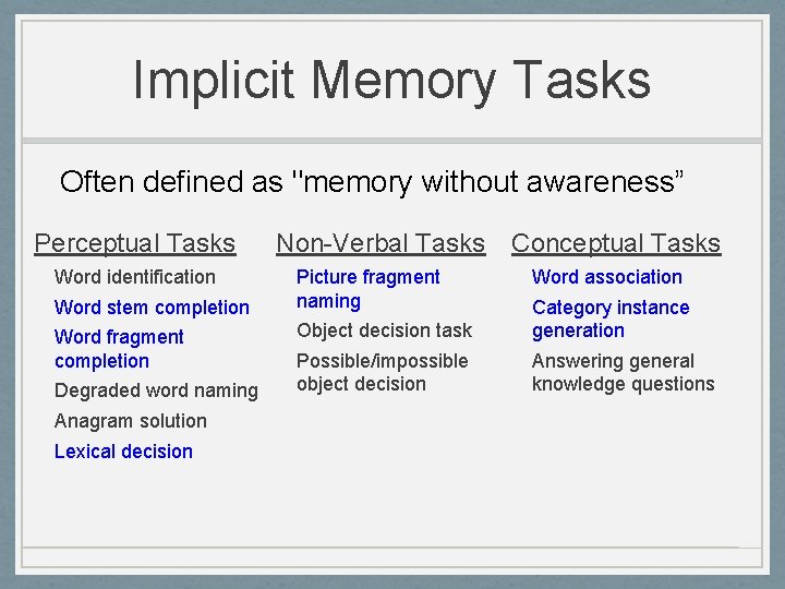 Implicit Memory Tasks Often defined as "memory without awareness” Perceptual Tasks Word identification Word