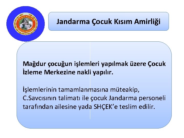 Jandarma Çocuk Kısım Amirliği Mağdur çocuğun işlemleri yapılmak üzere Çocuk İzleme Merkezine nakli yapılır.