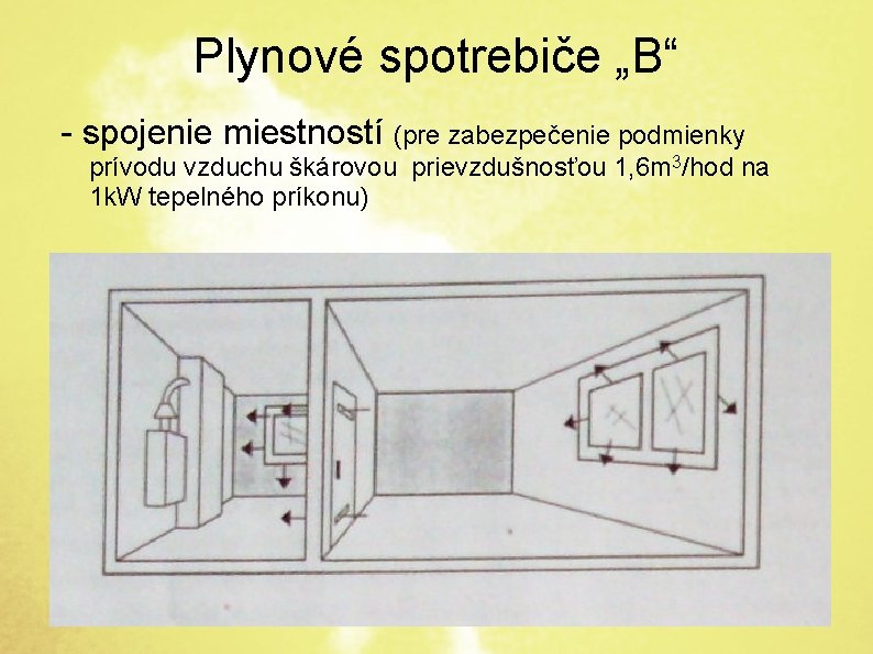 Plynové spotrebiče „B“ - spojenie miestností (pre zabezpečenie podmienky prívodu vzduchu škárovou prievzdušnosťou 1,