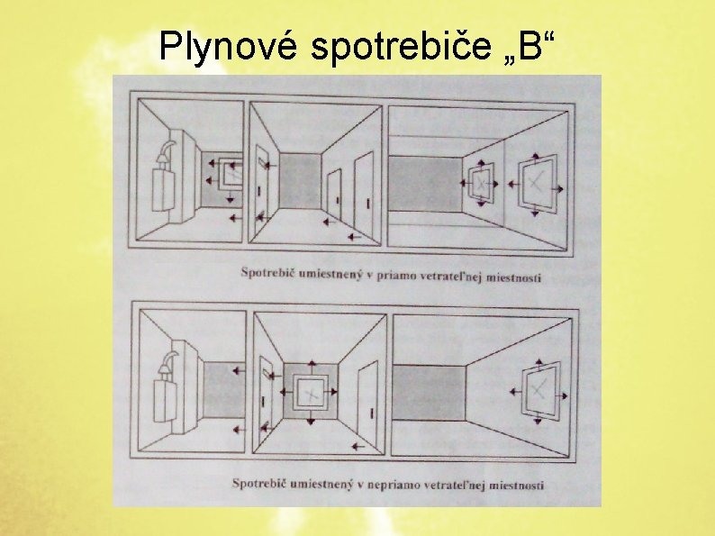 Plynové spotrebiče „B“ 