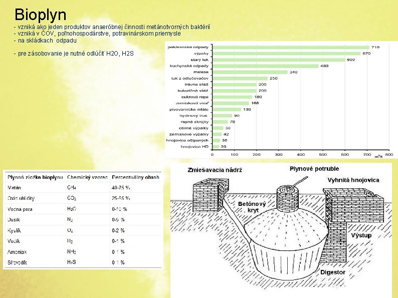 Bioplyn - vzniká ako jeden produktov anaeróbnej činnosti metánotvorných baktérií - vzniká v ČOV,