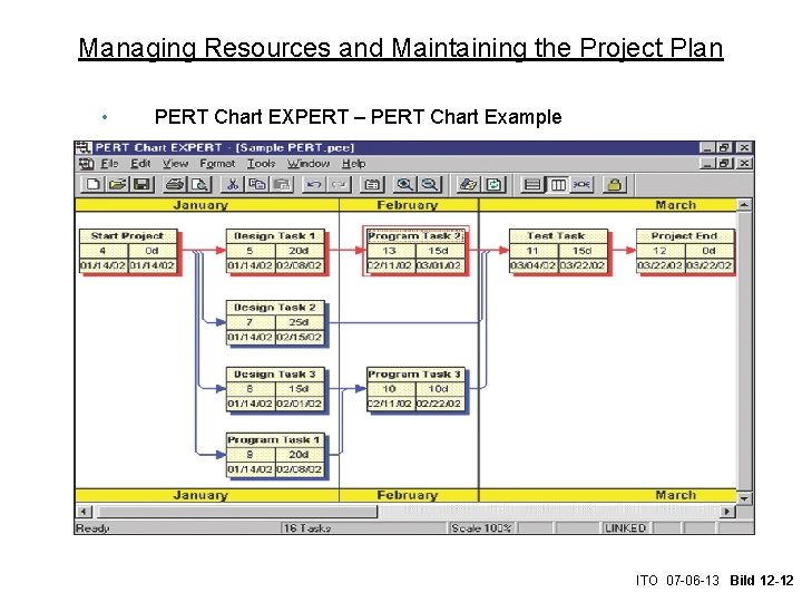 Managing Resources and Maintaining the Project Plan • PERT Chart EXPERT – PERT Chart