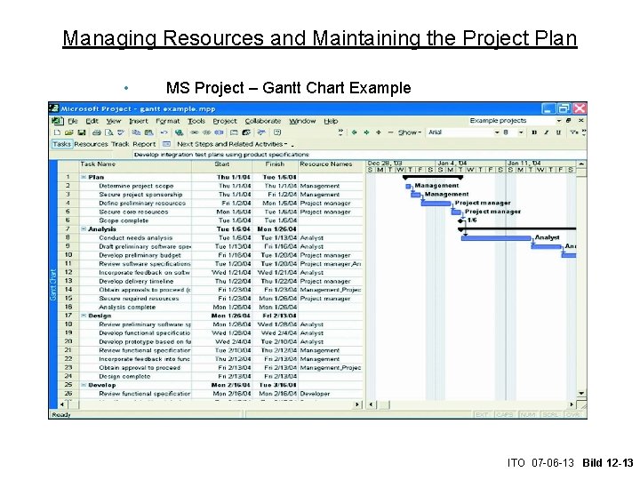 Managing Resources and Maintaining the Project Plan • MS Project – Gantt Chart Example