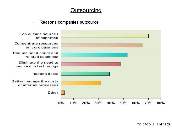 Outsourcing • Reasons companies outsource ITO 07 -06 -13 Bild 12 -22 